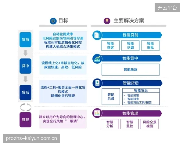 上海“体育消费券”项目风控实践：如何运用消费者行为模型预测核销率，并设计信贷产品以控制潜在坏账